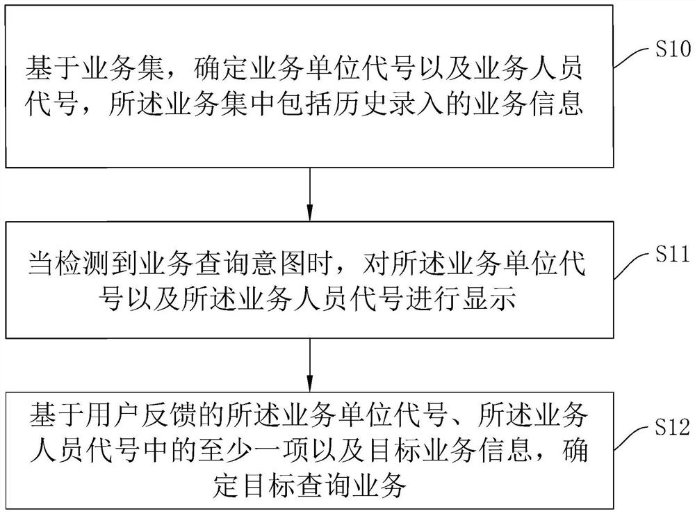 一种保险业务综合管理方法、装置、电子设备及介质