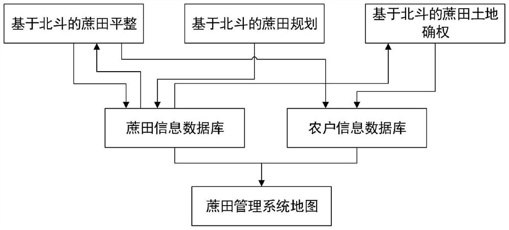 一种基于北斗的蔗田智能化管理方法及系统