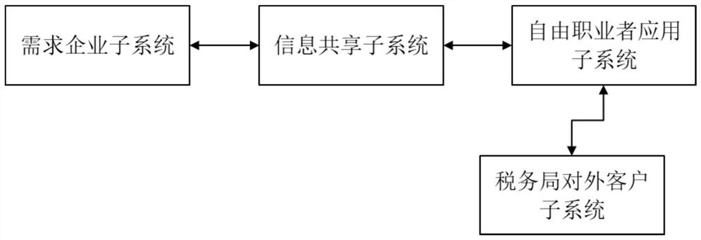 基于互联网的人才共享系统和方法