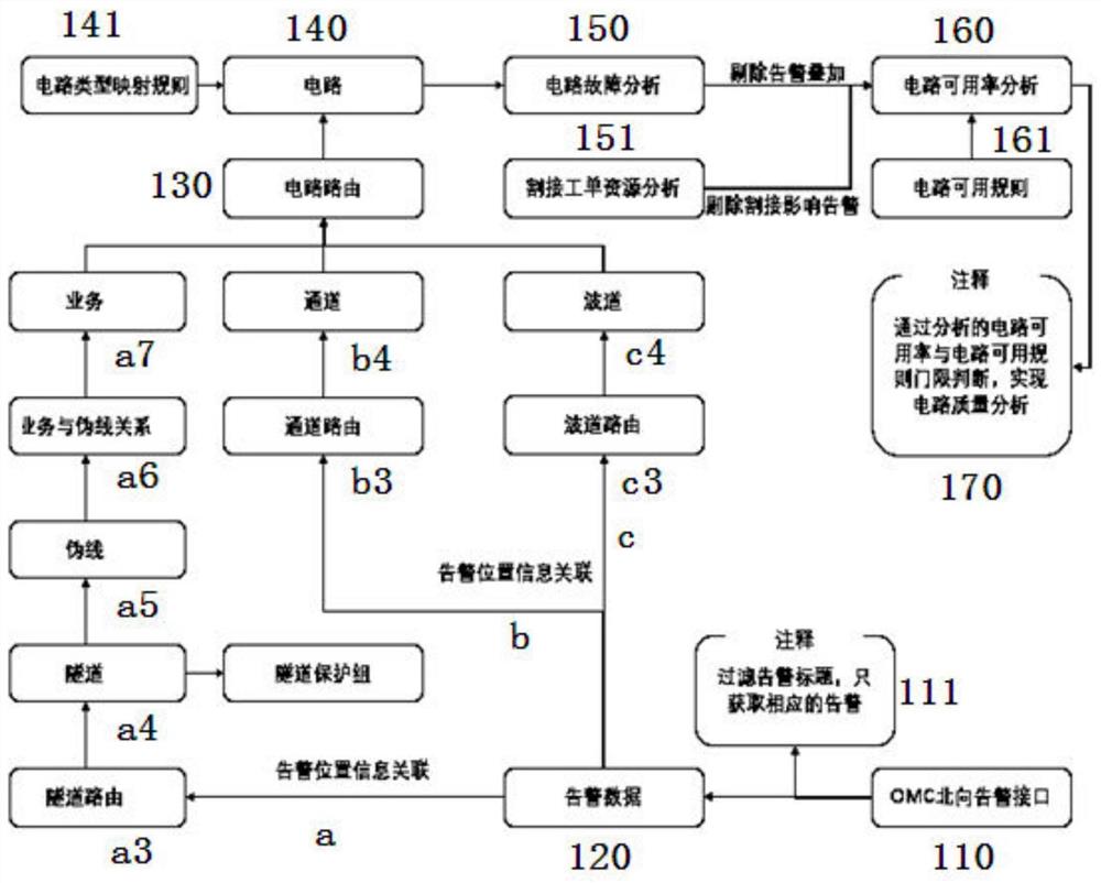 一种传输电路质量智能分析方法