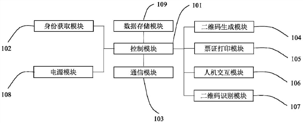 一种自助体检终端、自助体检系统及体检方法