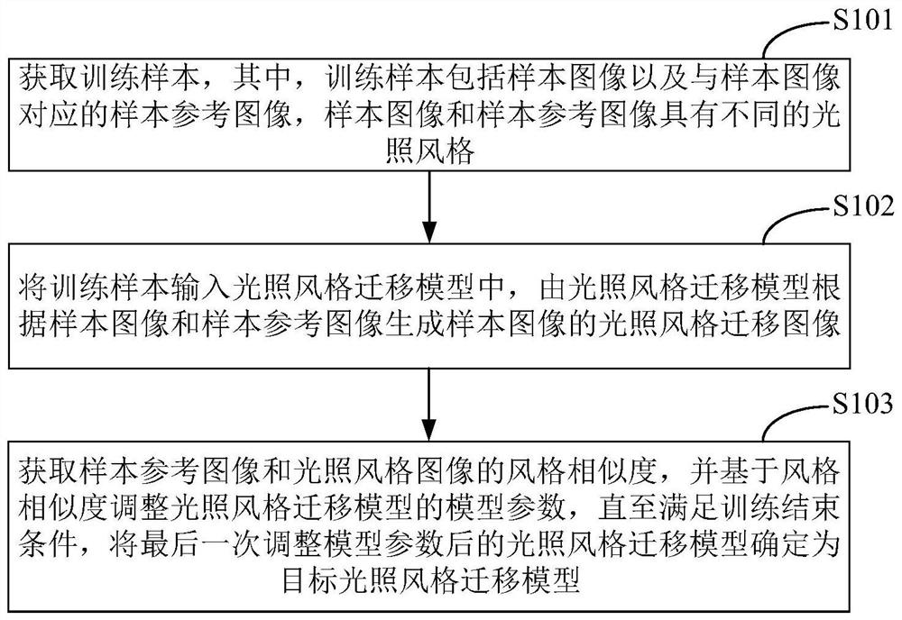 模型训练方法及图像处理方法