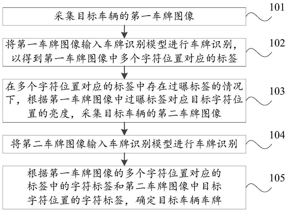 车牌识别方法、装置、电子设备和存储介质