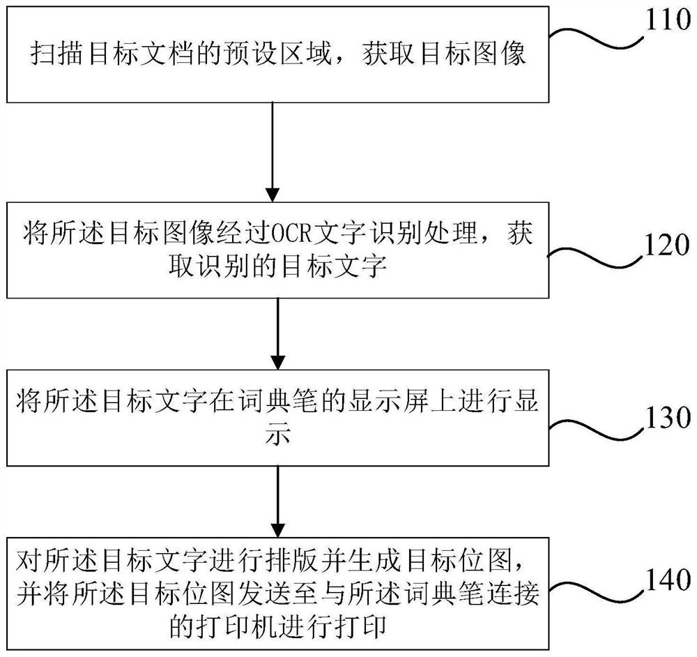 一种扫描打印方法、装置、设备及存储介质