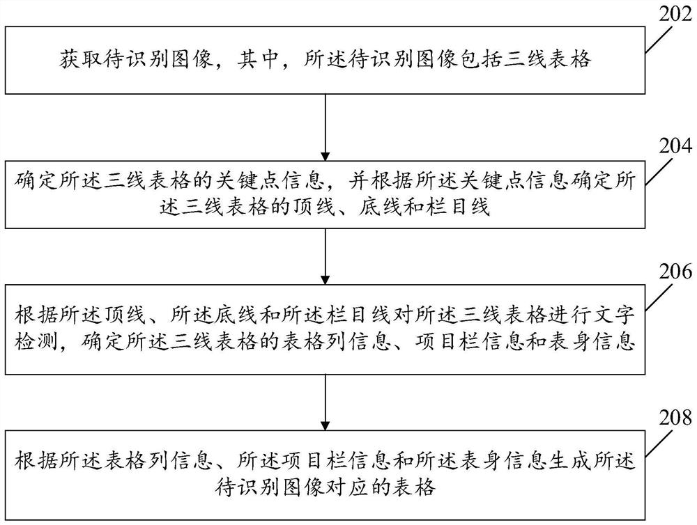 一种三线表格图像识别方法及装置