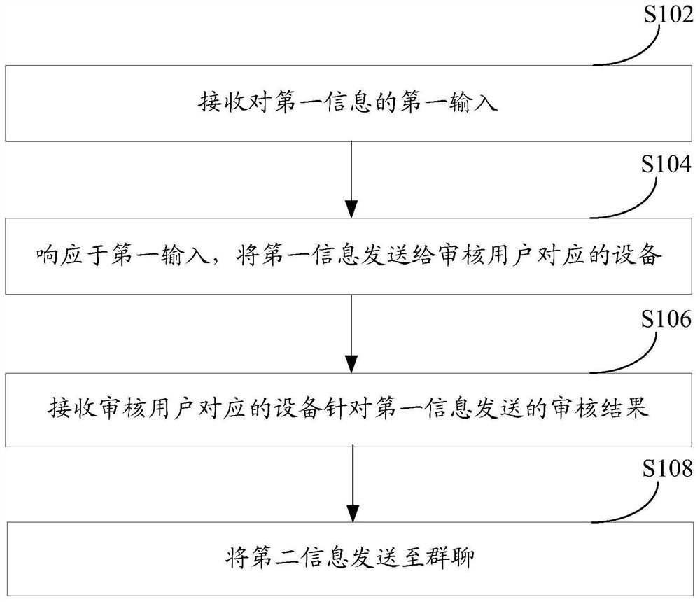 一种信息审核方法、装置和电子设备