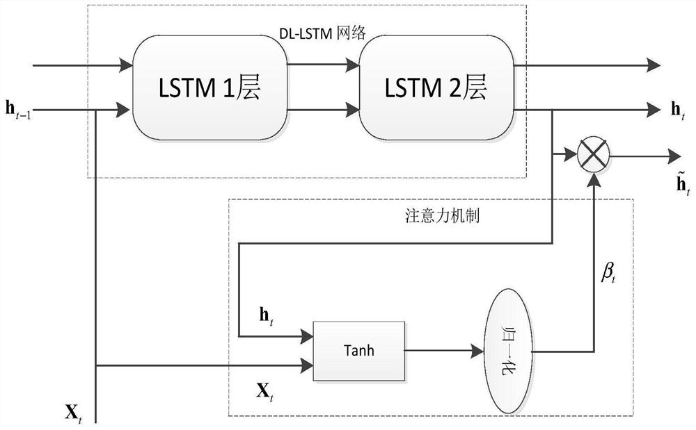 基于分位数回归的短期负荷概率密度预测方法、装置及系统