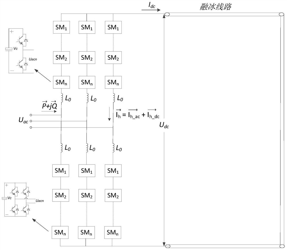 一种用于确定MMC型直流融冰装置最大无功容量的方法