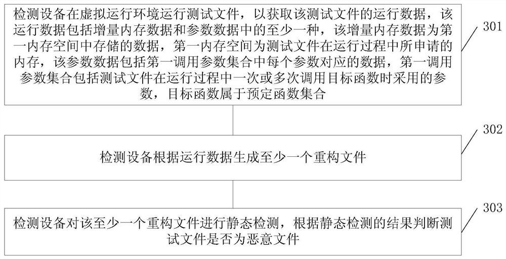 一种恶意文件的检测方法、装置及存储介质