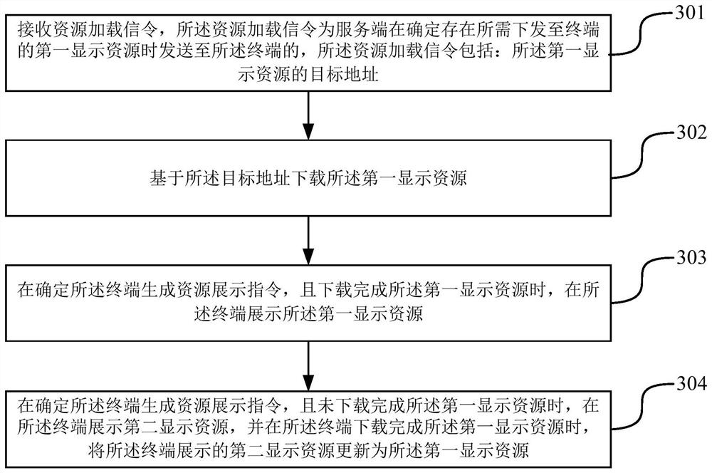 资源获取方法、装置、系统、电子设备及可读存储介质