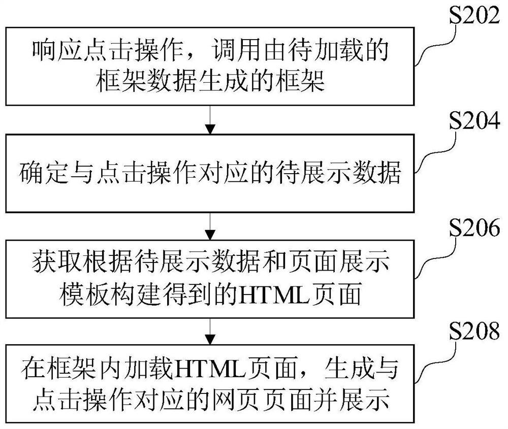 页面预加载方法、装置、计算机设备和存储介质