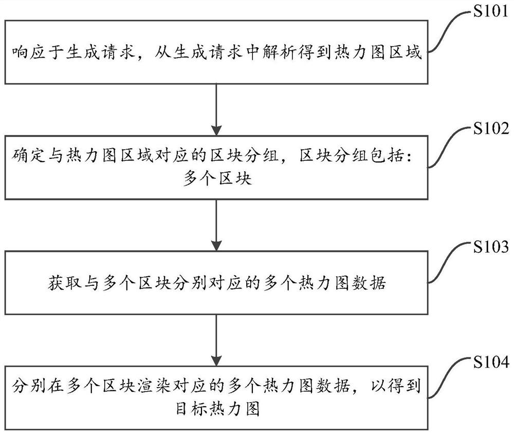 热力图生成方法、装置、电子设备及存储介质