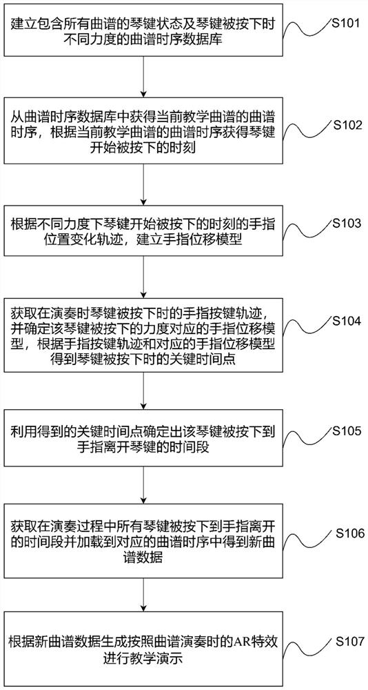 一种基于AR和人工智能的音乐线上教育演示方法及系统