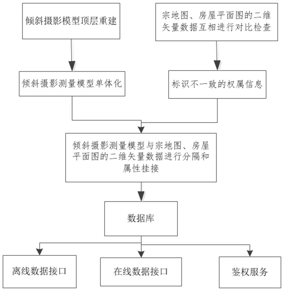 一种基于混合网络的农村房地一体调查建库方法