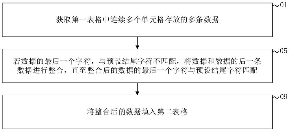 数据处理方法及装置、终端及计算机可读存储介质