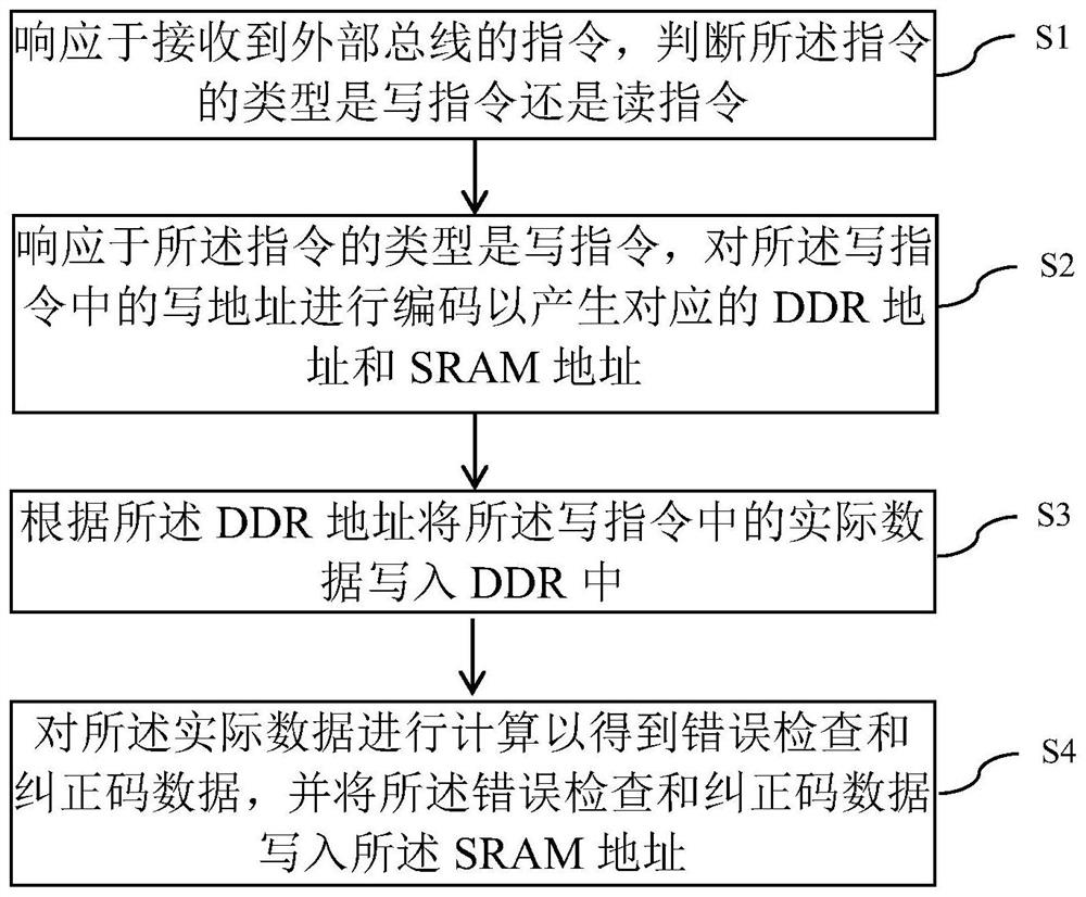 一种实现错误检查和纠正码功能的方法和装置