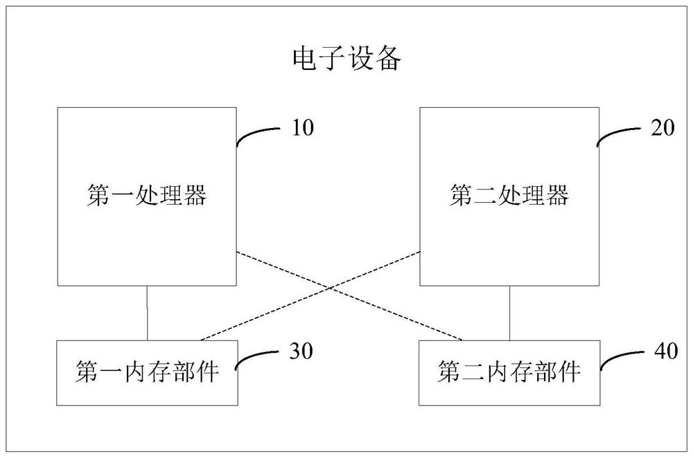 一种电子设备及处理方法