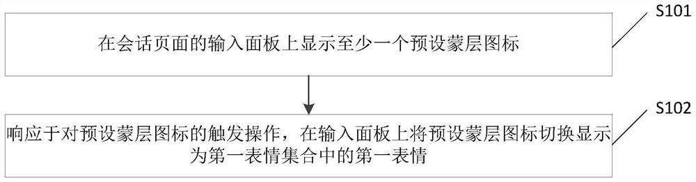 表情显示的方法、装置、设备及存储介质