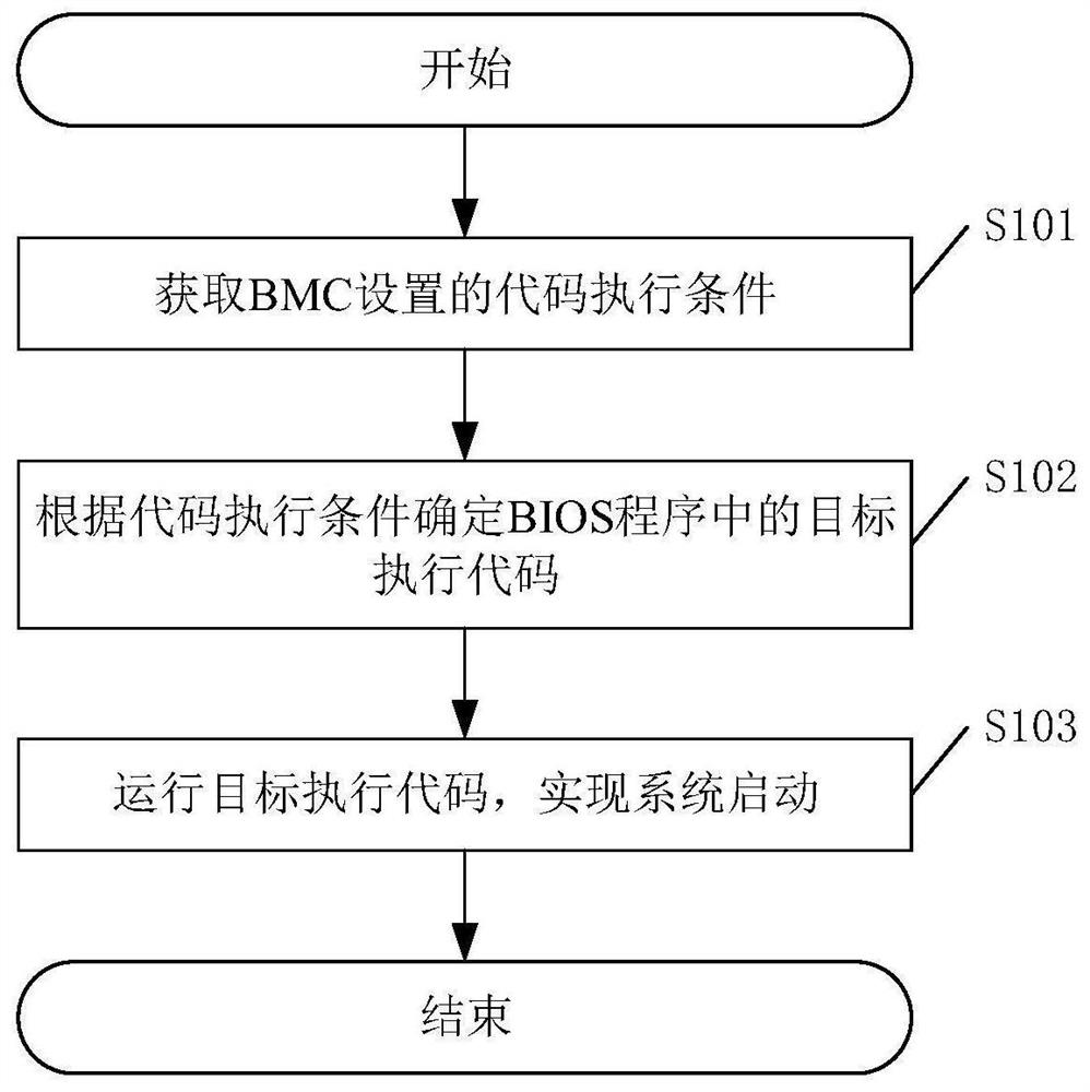 一种系统启动方法、装置及相关设备