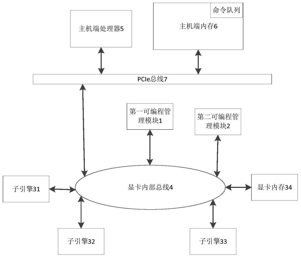 独立显卡管理方法、独立显卡和电子设备