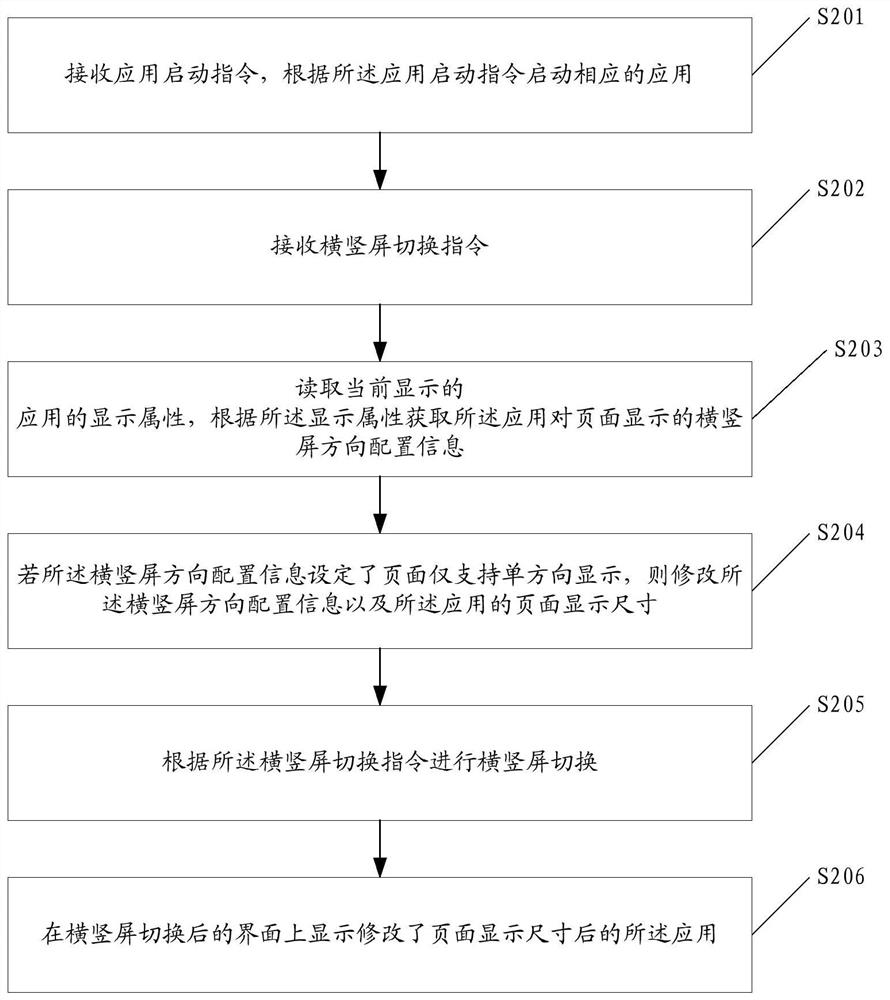 一种显示的方法及终端