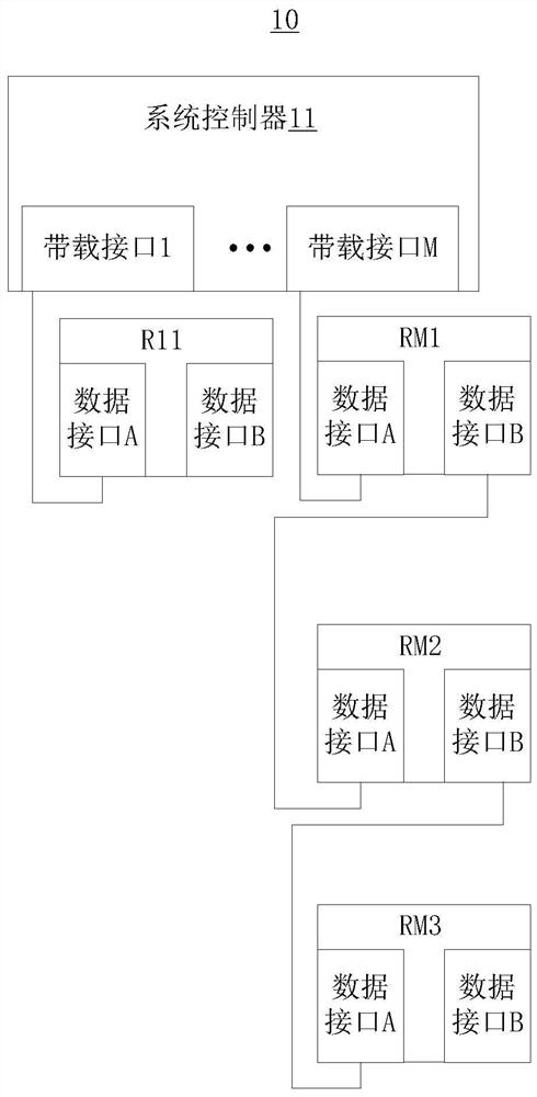 模组控制器广播方法和显示控制系统