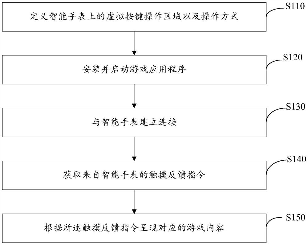 游戏控制方法、装置、计算机设备及存储介质