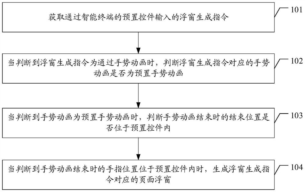 一种页面浮窗生成方法、装置、设备和存储介质