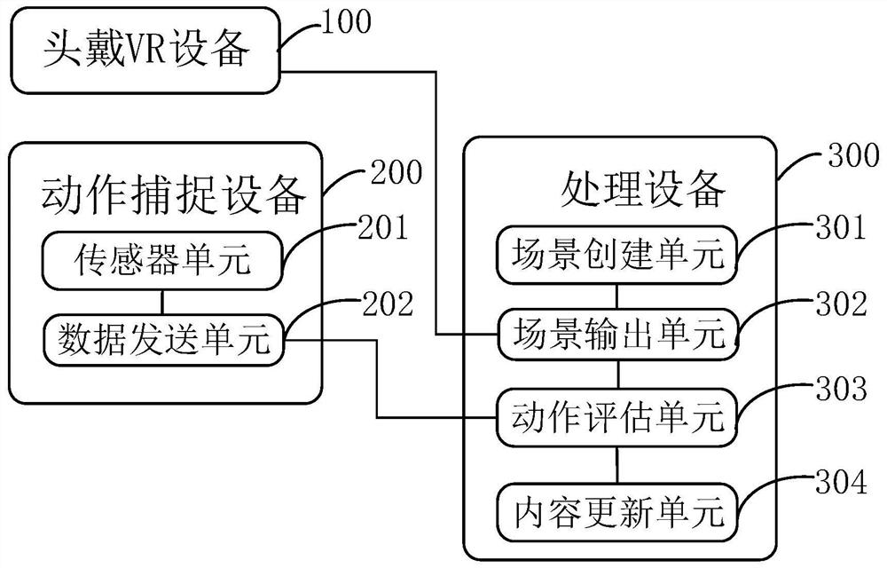 一种基于虚拟现实技能训练的评估系统及评估方法