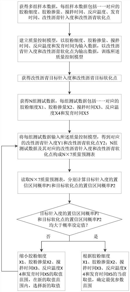 橡胶沥青质量控制方法