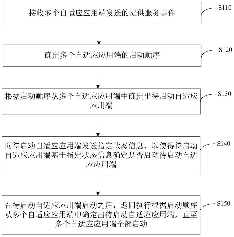 一种应用控制方法、装置、电子设备及存储介质