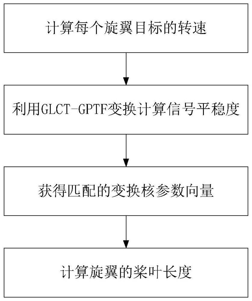 基于GLCT-GPTF的多旋翼目标参数估计方法