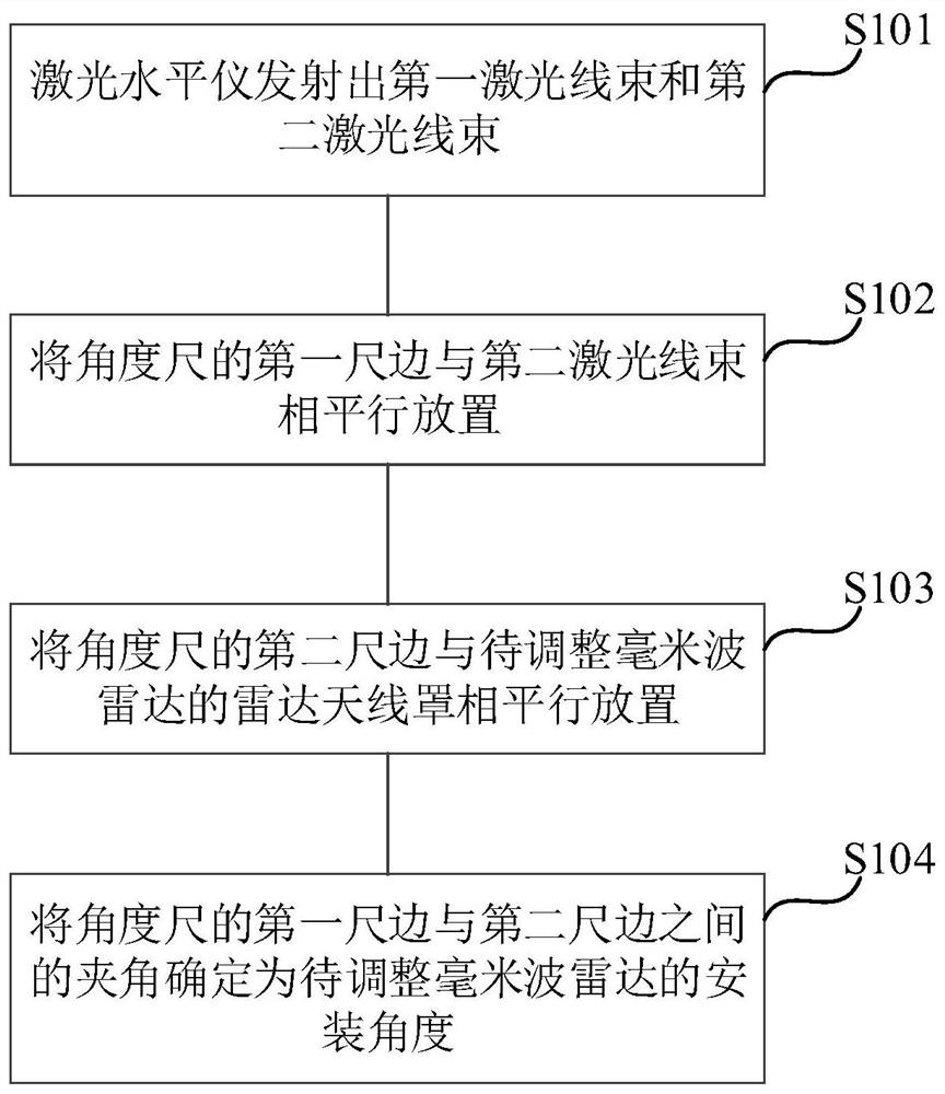 一种安装角度标定方法和系统