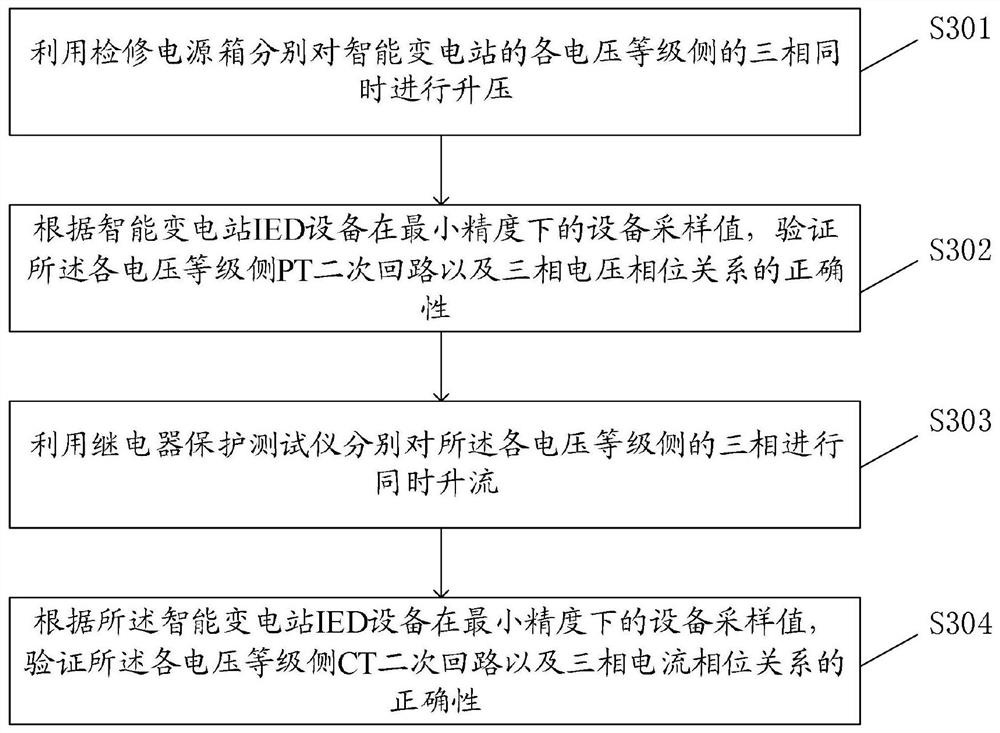 一种智能变电站的一次模拟带电试验系统及方法