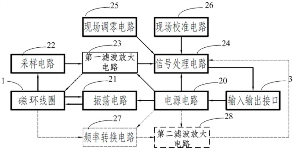 一种磁环线圈微小电流检测器