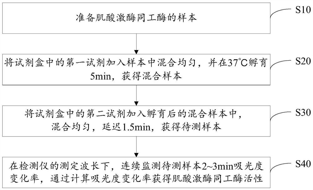 一种测定肌酸激酶同工酶活性的试剂盒及其测定方法