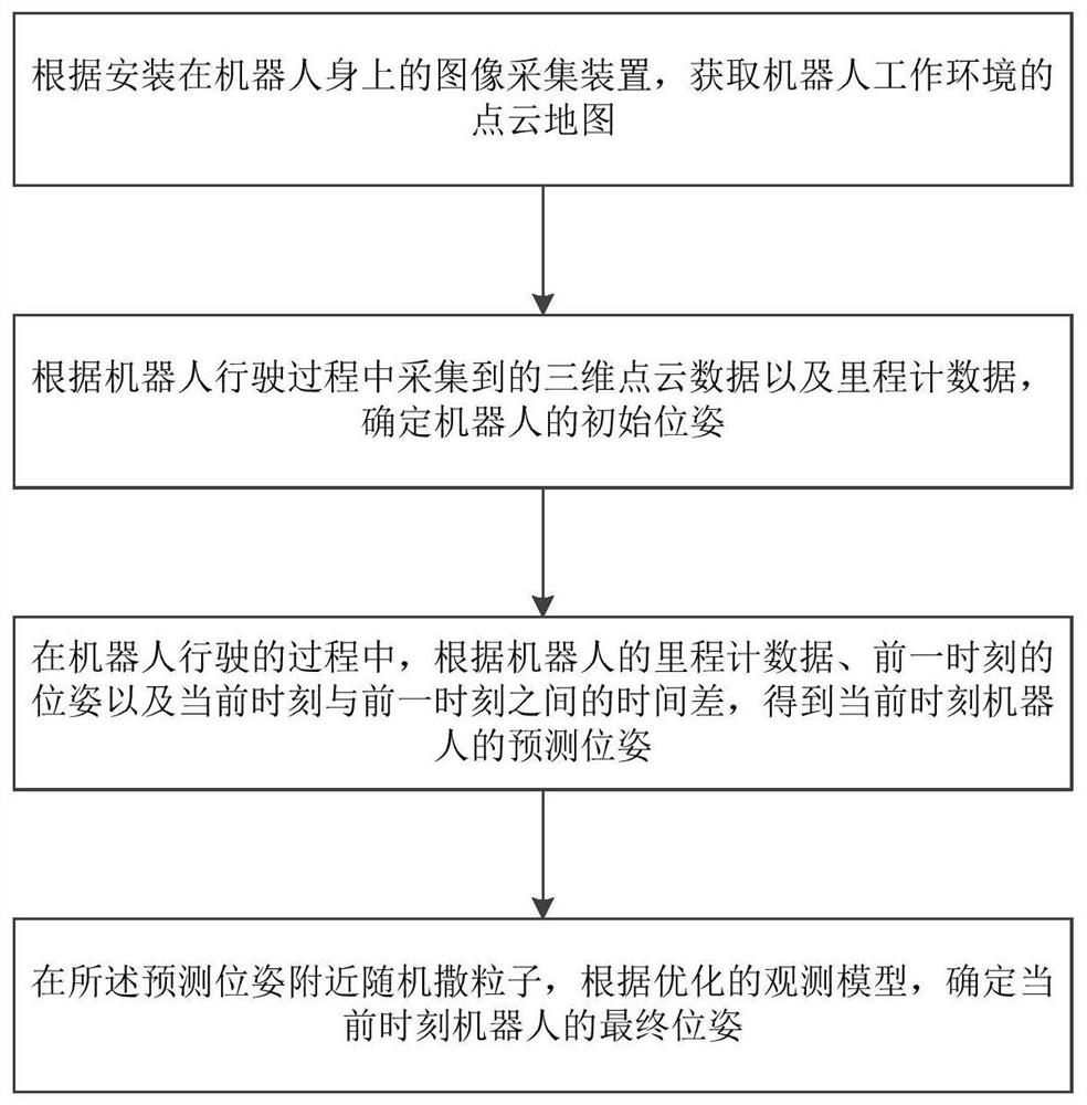 一种机器人定位方法和装置