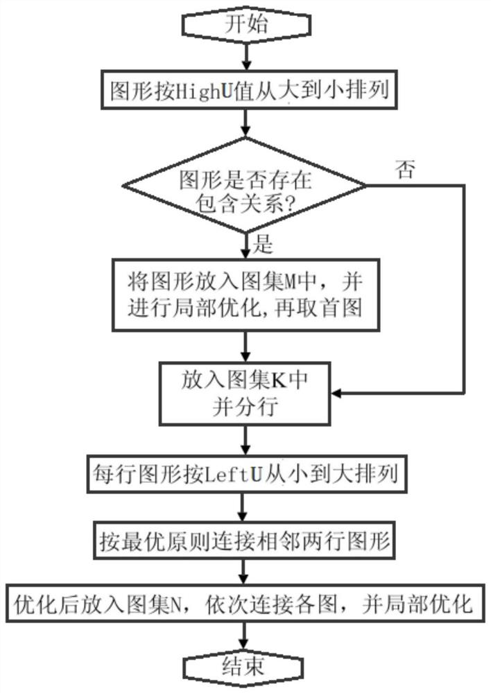 激光标刻路径自动分片轮廓智能扫描方法