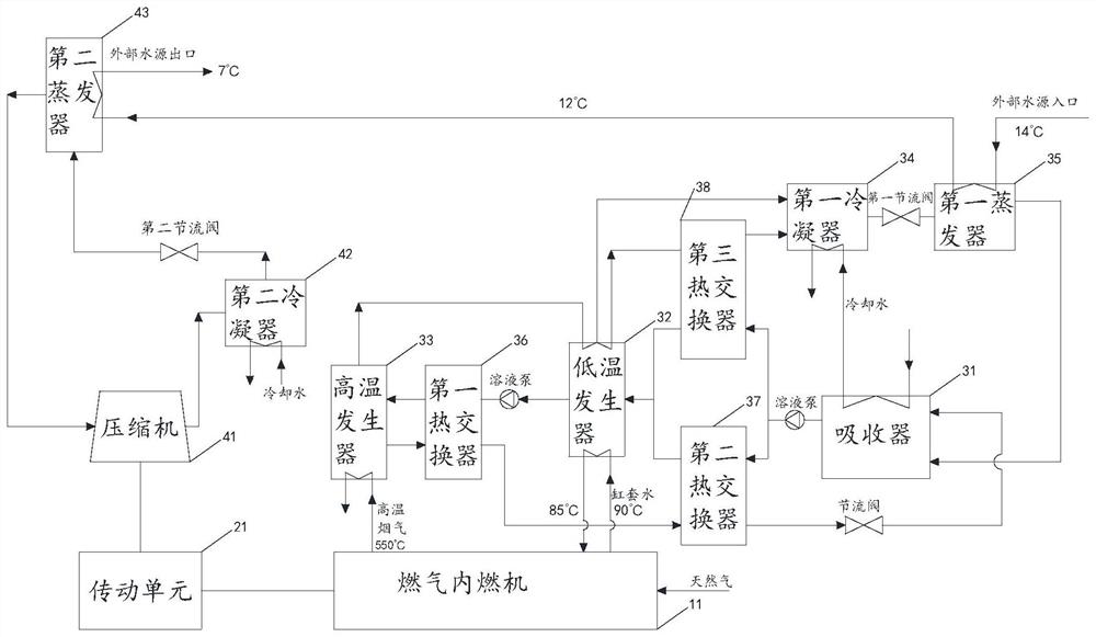 一种采用燃气内燃机供能的制冷系统