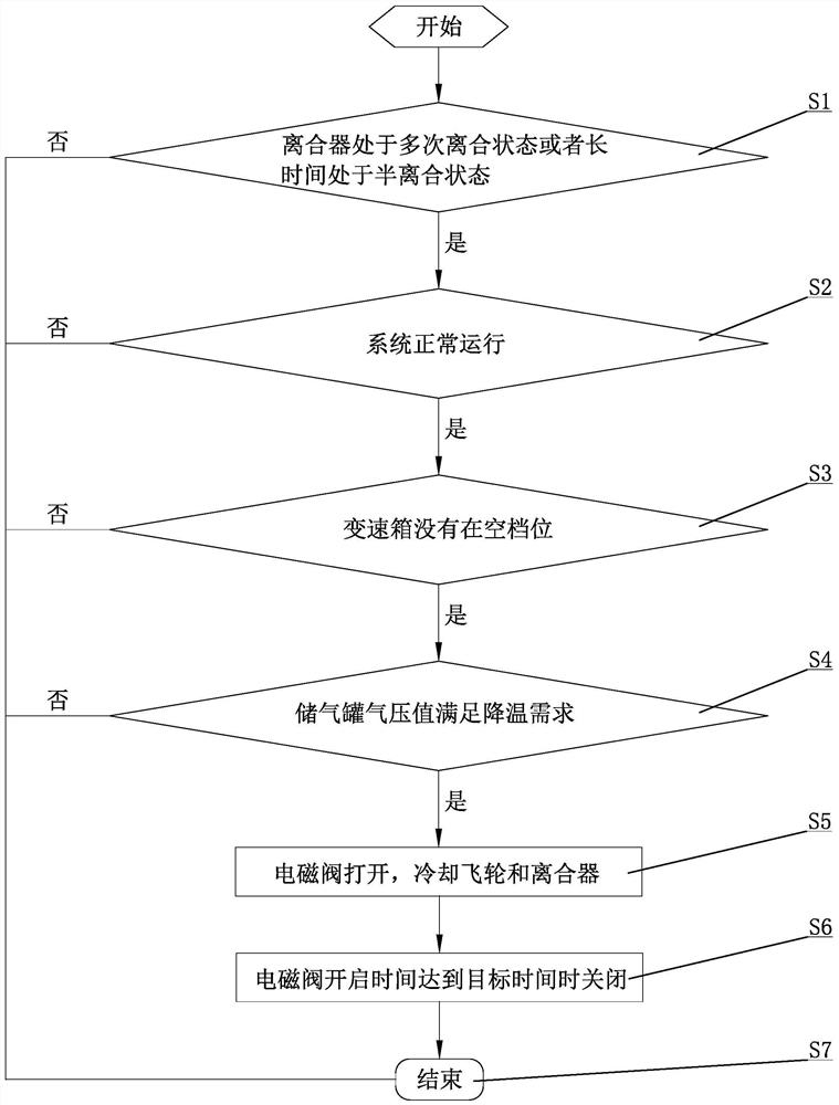 飞轮离合器散热装置及控制方法