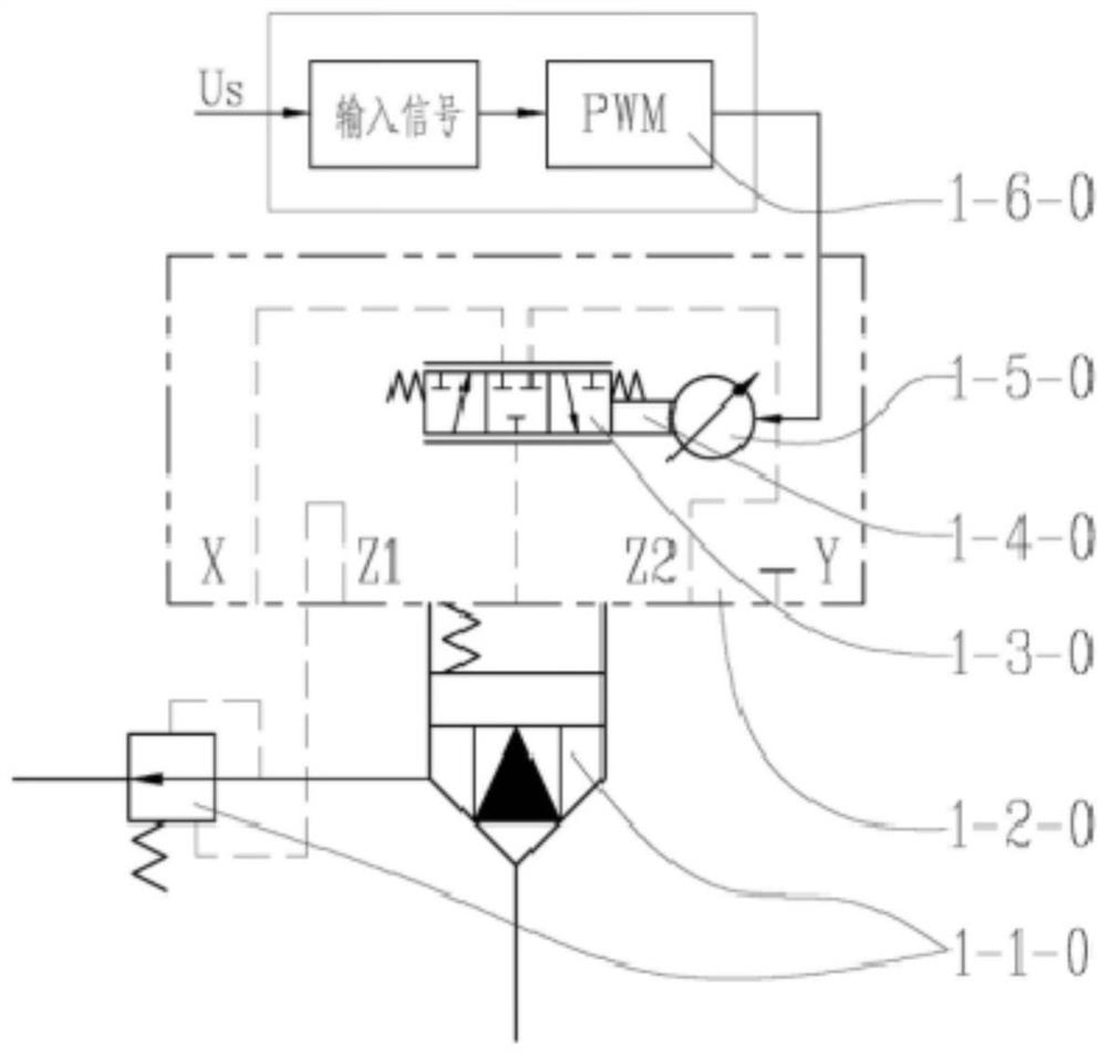 一种带压力补偿功能的数字控制插装阀