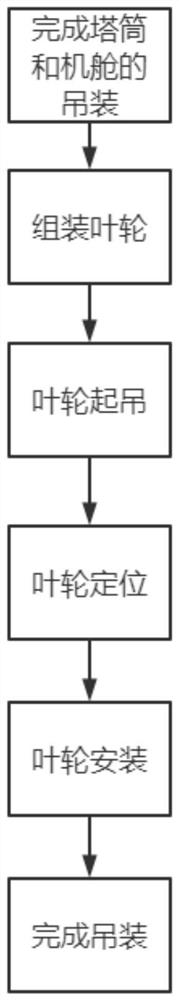 一种山地条件下的风电叶片吊装施工方法