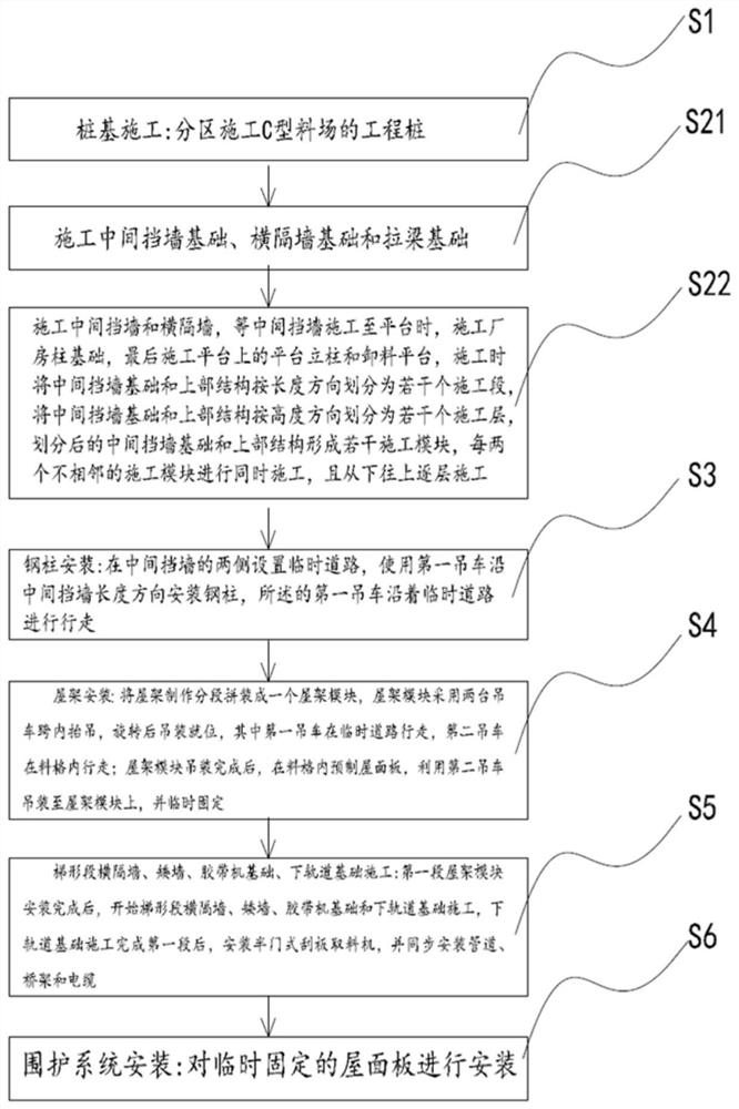 一种连跨共柱C型料场的施工工艺