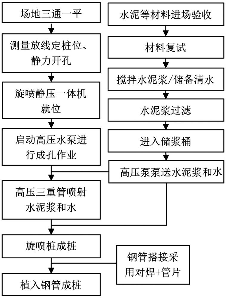 既有建筑低净空下旋喷静压复合桩施工方法及应用装置