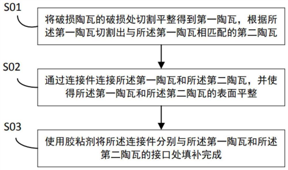 一种屋面陶瓦破损修复的方法