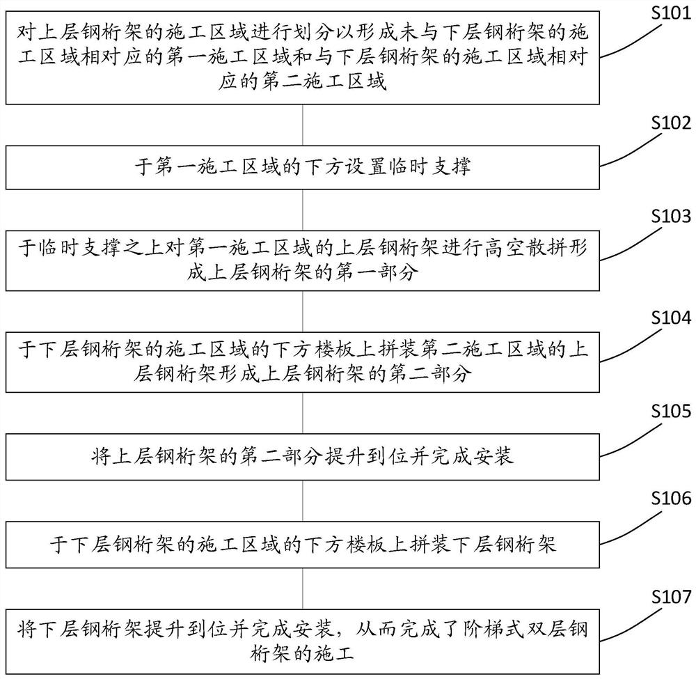 阶梯式双层钢桁架的施工方法