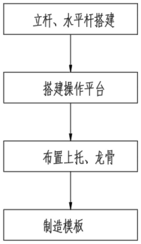 梁板模板支架搭建方法