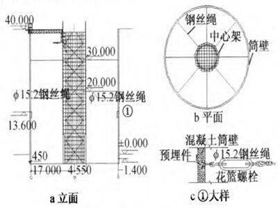 一种大直径预应力内、外筒仓同时滑升的方法