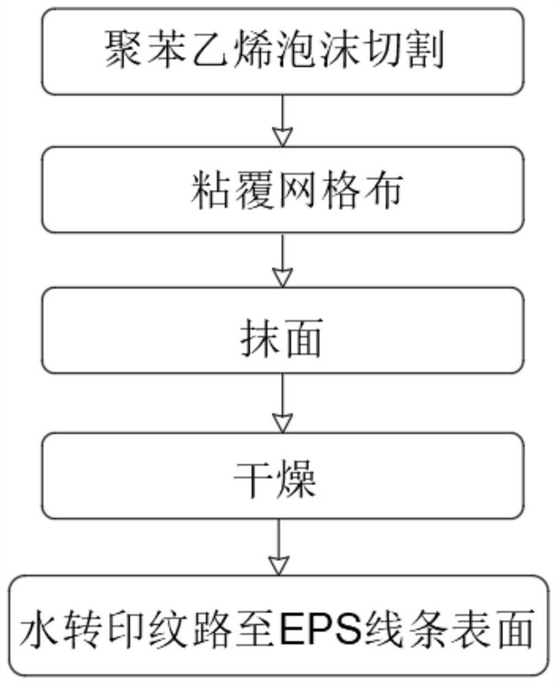 一种基于EPS线条及构件成品的水转印方法