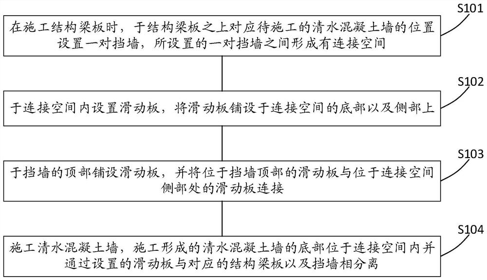 超长薄壁清水混凝土墙的施工方法